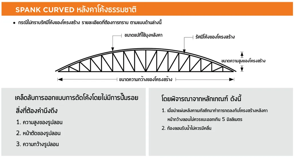 สิ่งสำคัญในการออกแบบหลังคาโค้งชายคา2