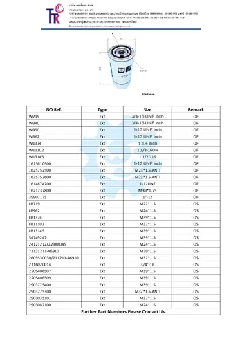 TTCConsumable(1)