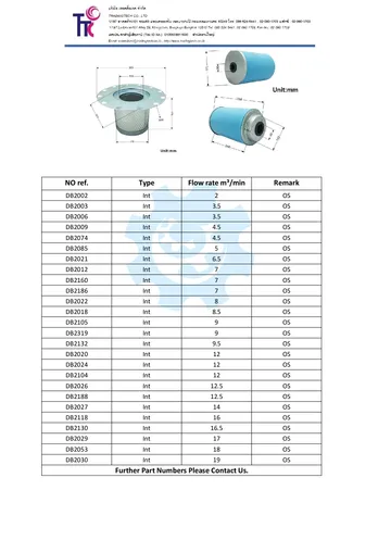 TTCConsumable(2)