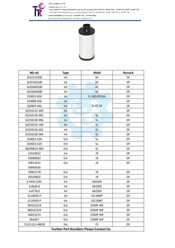 TTCConsumable(3)