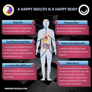 Ahappymouthisahappybody