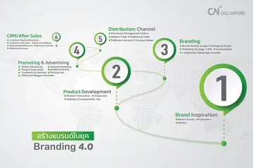 cellnature-01