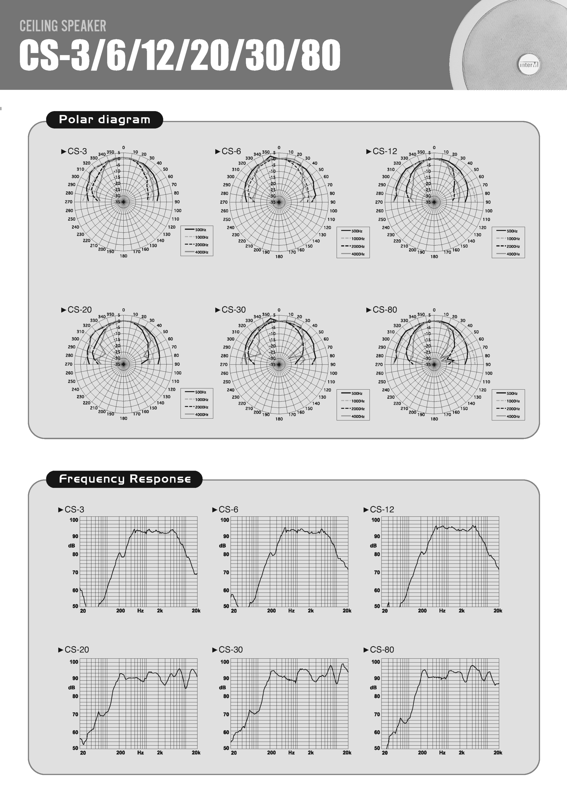 CS-80Page2