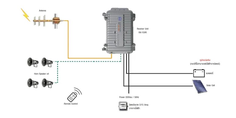 RECEIVERSYSTEM