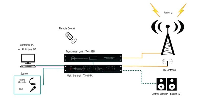 TRANSMITTERSYSTEM