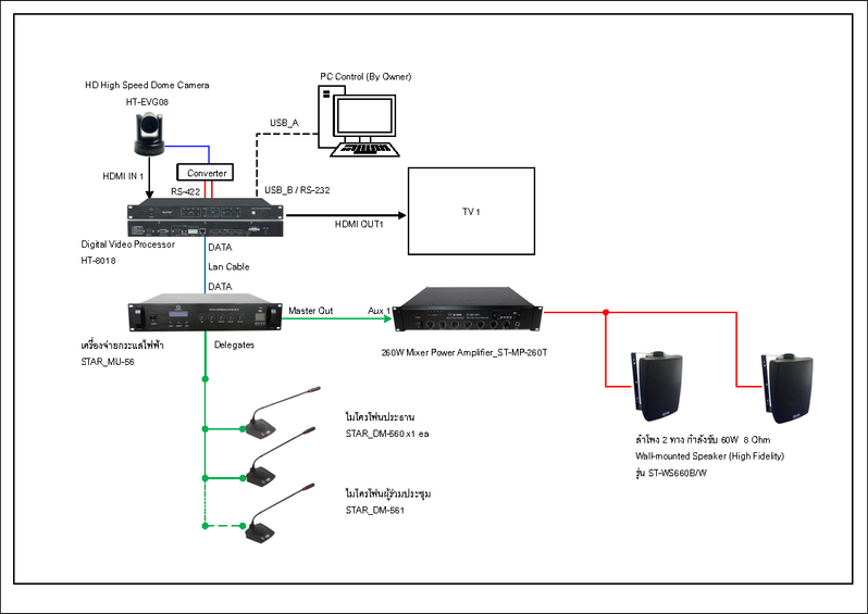 ST-03-68670115MU-56VideoAutoTracking