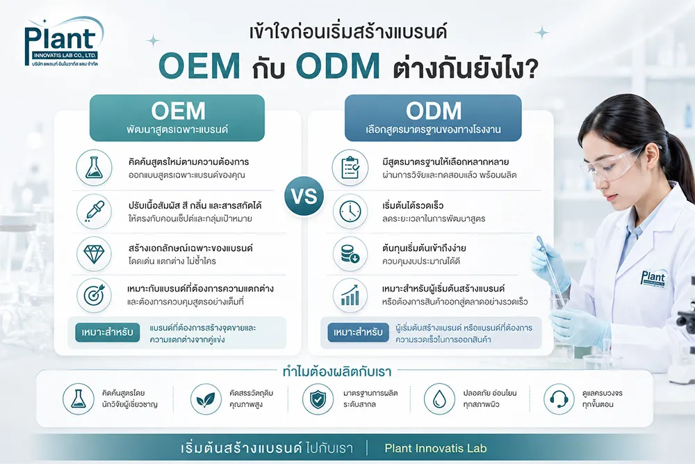 เข้าใจก่อนเริ่มสร้างแบรนด์-OEM-กับ-ODM-ต่างกันยังไง