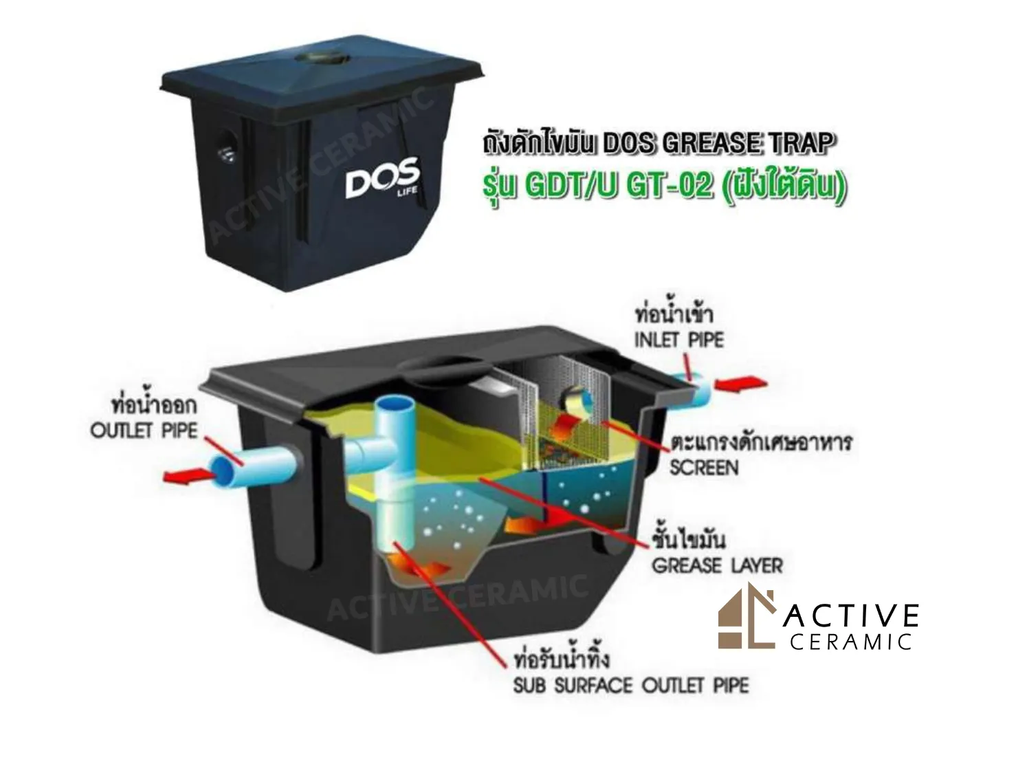 ถังดักไขมันชนิดฝังใต้ดินDOSDGTUGreaseTrap(GT-02BK)