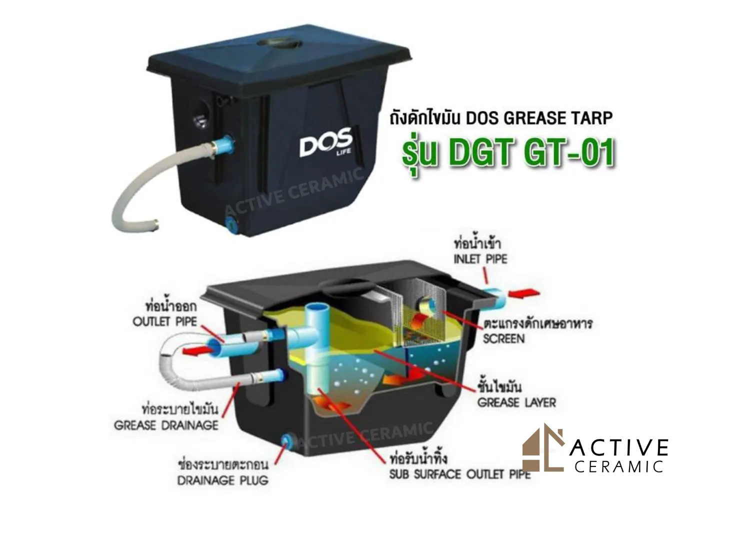 ถังดักไขมันชนิดวางใต้ซิงค์หรือตั้งพื้น DOS DGT Grease Trap (GT-01/BK)