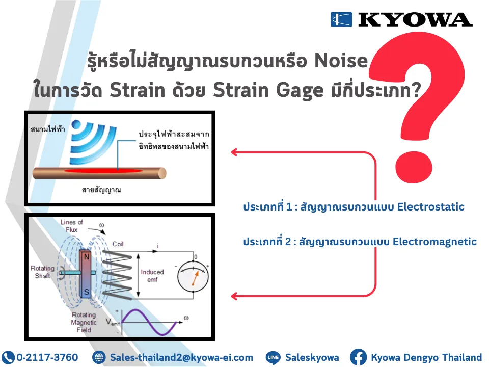 FB03-รู้หรือไม่สัญญาณรบกวนหรือNoiseในการวัดStra