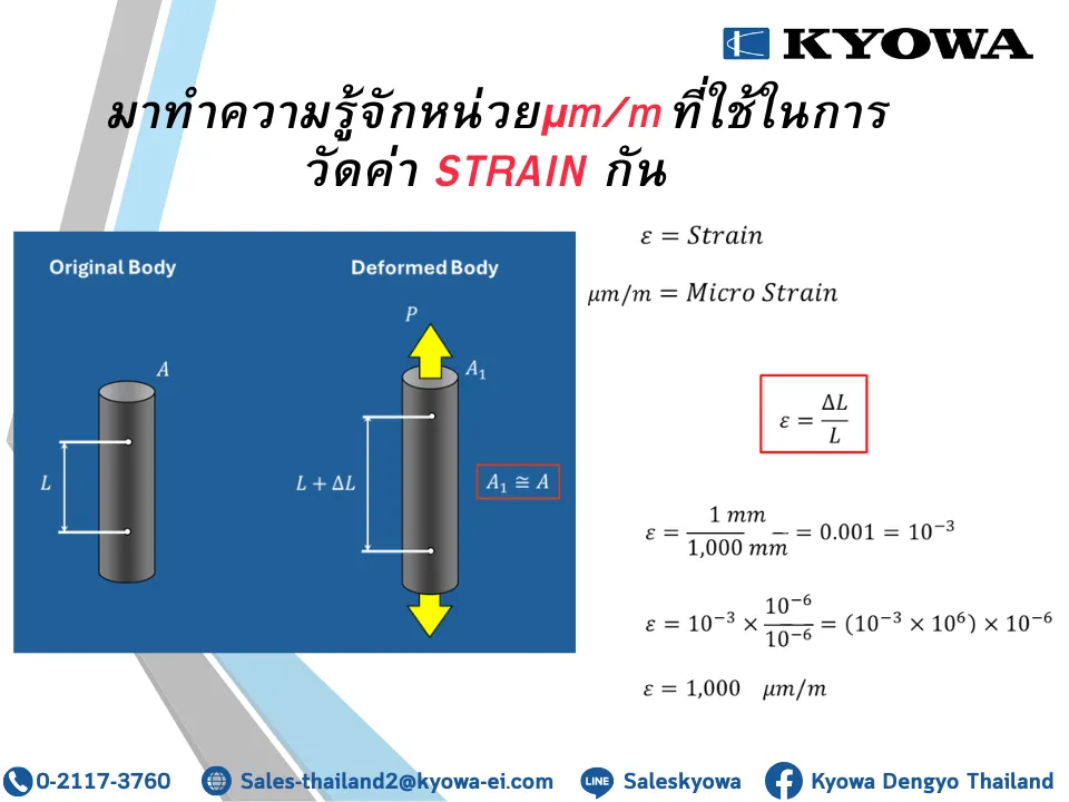 FB03-รู้หรือไม่สัญญาณรบกวนหรือNoiseในการวัดStra
