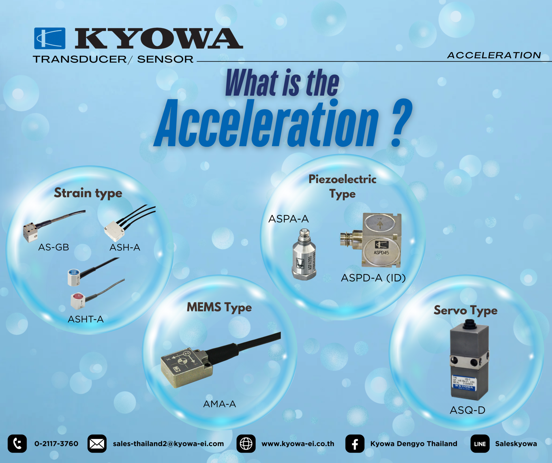 Acceleration Sensor คืออะไร? และมีประเภทอะไรบ้าง?