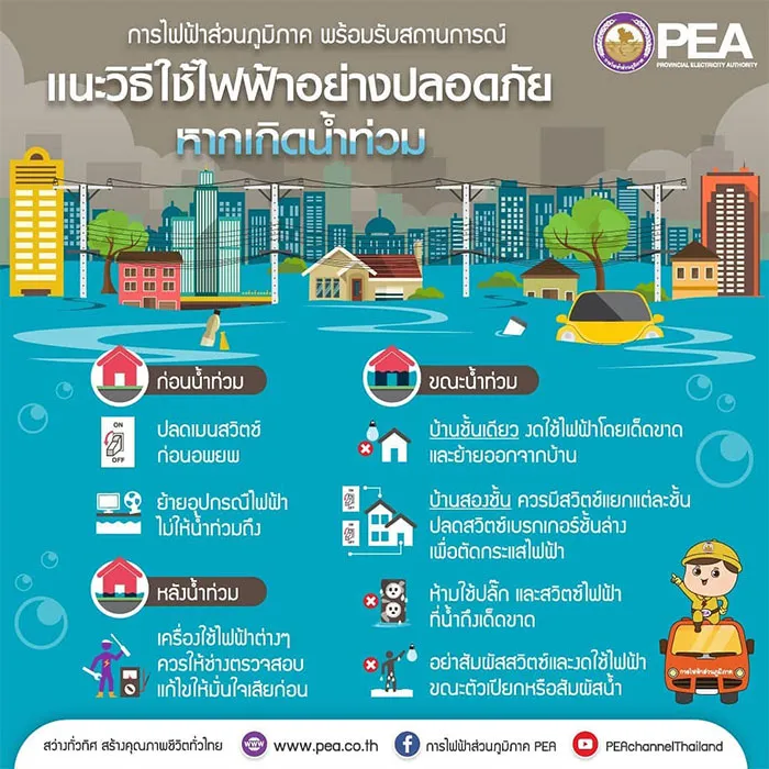 การใช้ไฟฟ้าในกรณีที่มีน้ำท่วมหรือน้ำท่วมขัง-cover