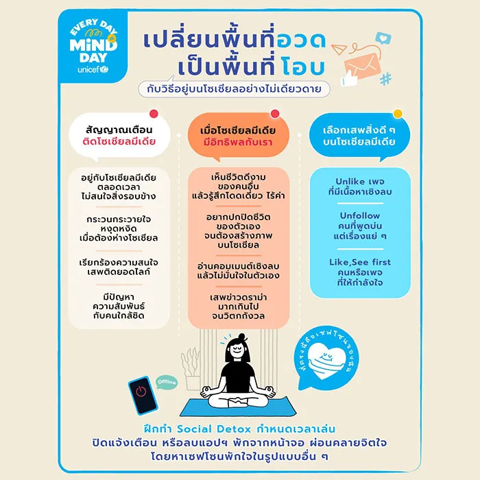 เปลี่ยนพื้นที่-cover