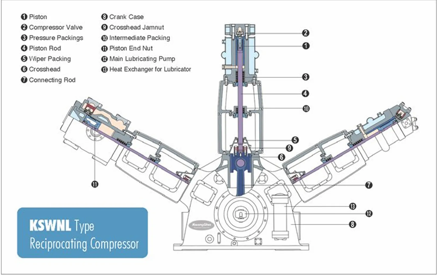 Kwangshin Reciprocating Compressor