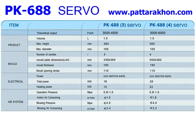 688-00servo