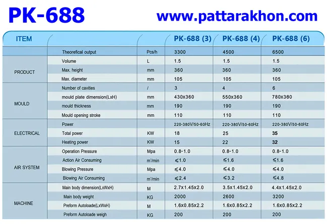 688-00