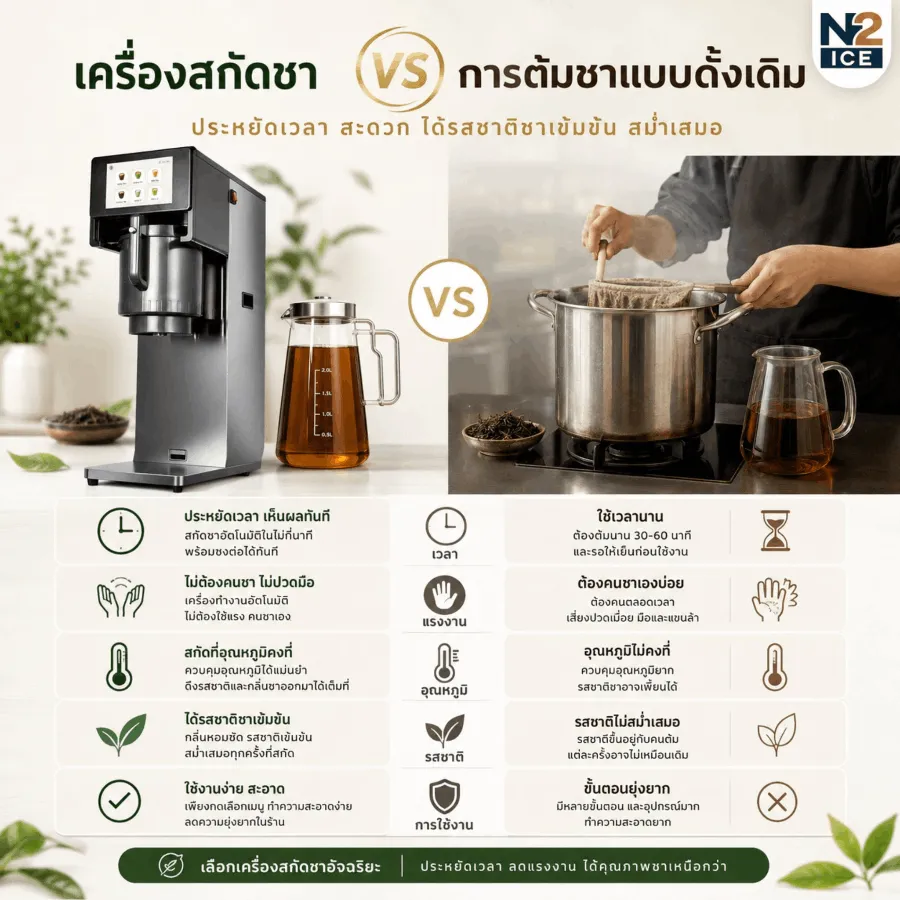 tea-extractor-vs-traditional-brewing-comparison