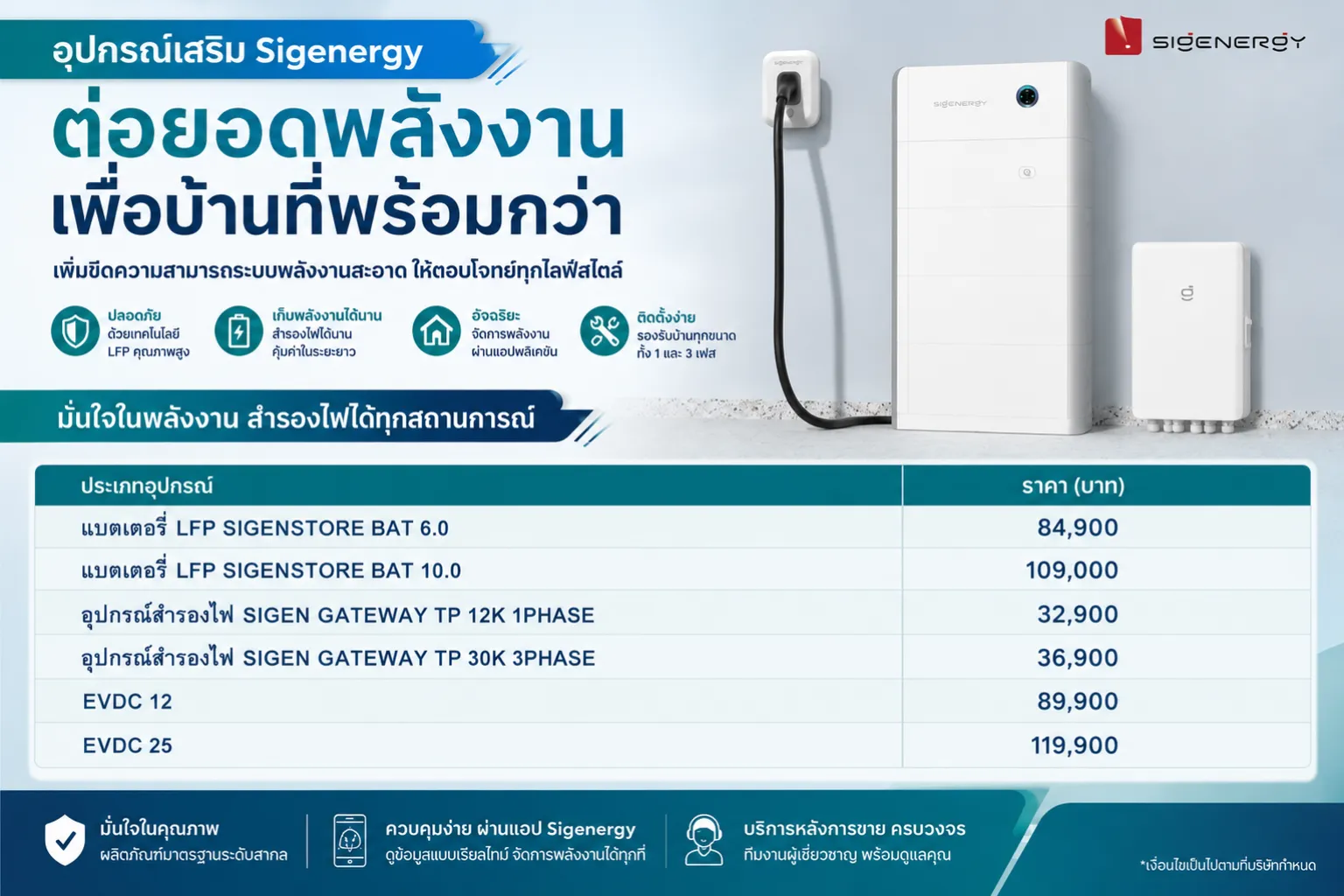 Promotionอุปกรณ์เสริมSig