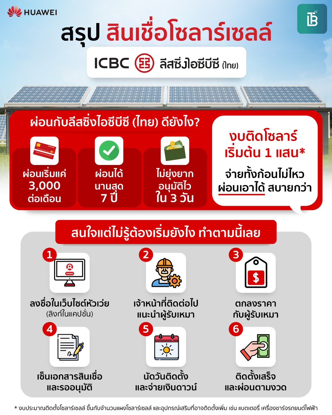 AWInfoสรุปสินเชื่อโซลาร์เซลล์
