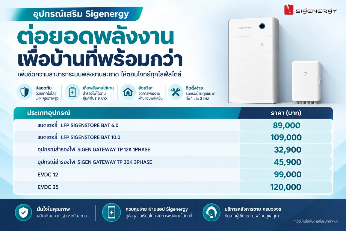 Promotion Sigenergy