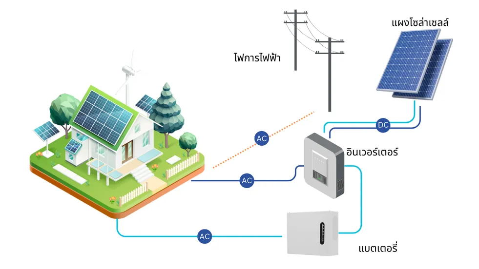 การทำงานโซล่าเซลล์Hybrid