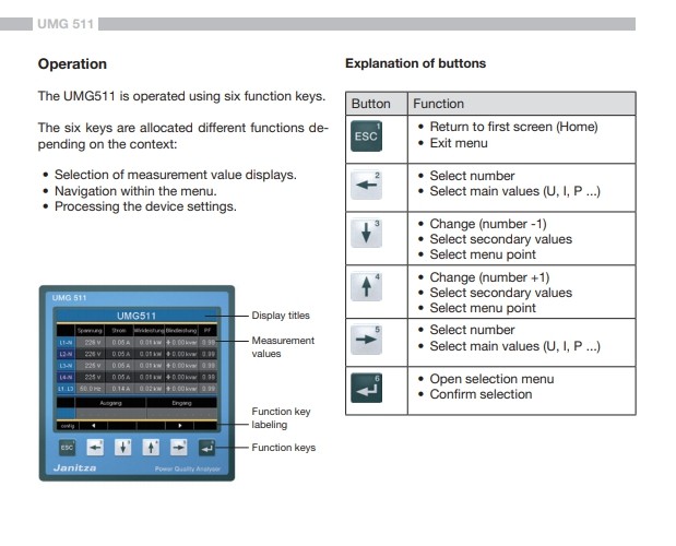Power Quality Meter "Janitza" Model UMG511