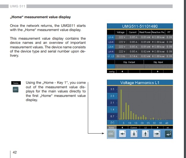 Power Quality Meter "Janitza" Model UMG511