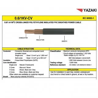 สายไฟCV1x70sq
