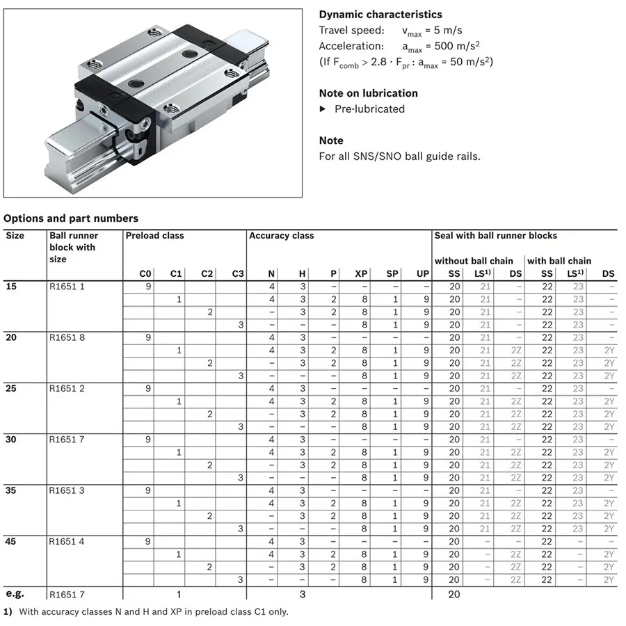 REXROTH R165111420 Linear Guide Bearing Block – New In Box, OEM Spec