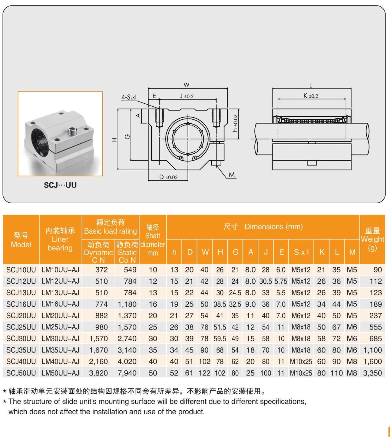 MYTCataloge150