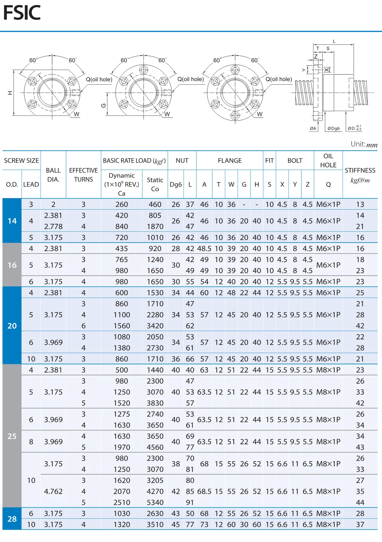 PMI , Ball Screws_59.1