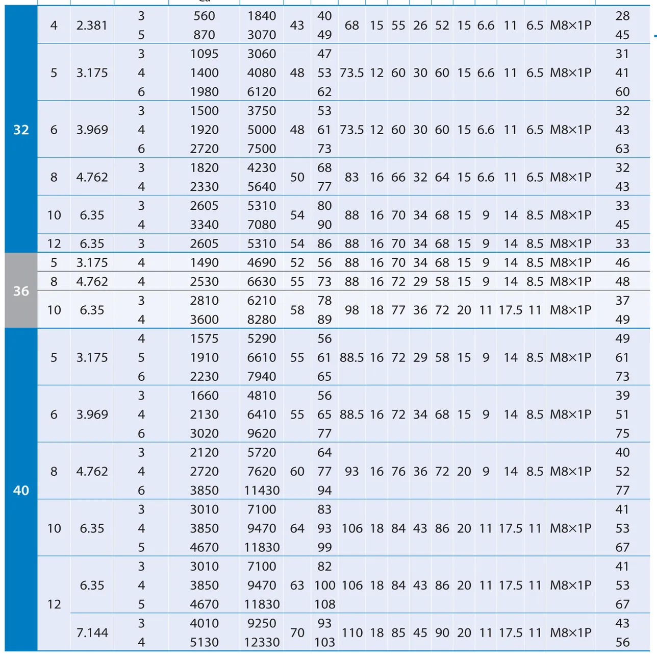 PMI , Ball Screws_59.2