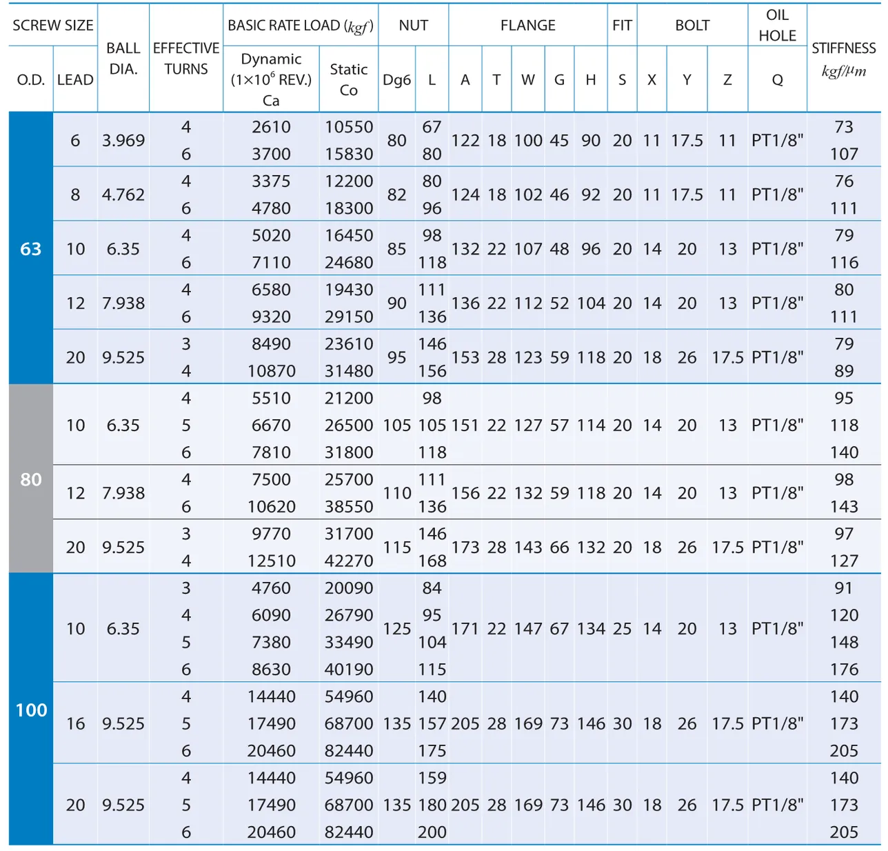 PMI , Ball Screws_59.4