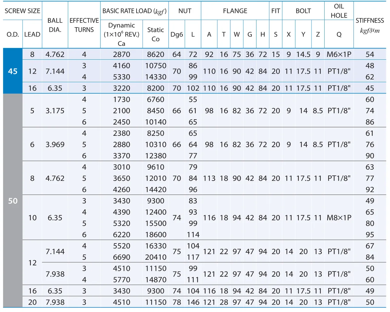 PMI , Ball Screws_59.3