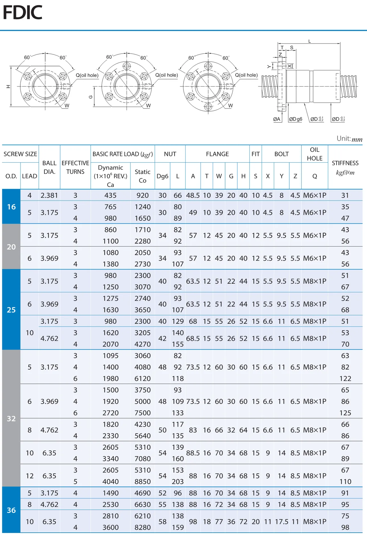 PMI , Ball Screws_61.1