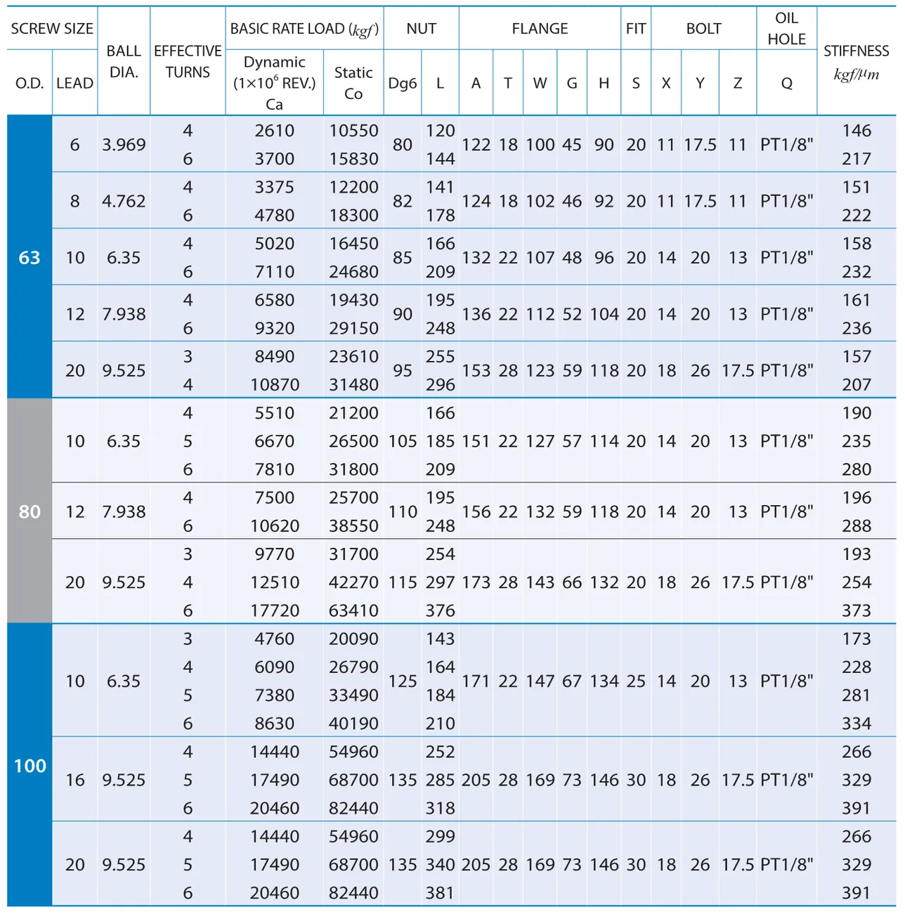PMI , Ball Screws_62.2