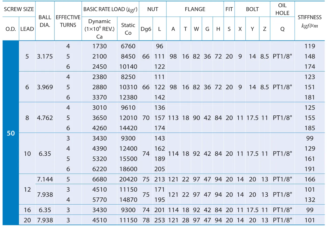 PMI , Ball Screws_62.1