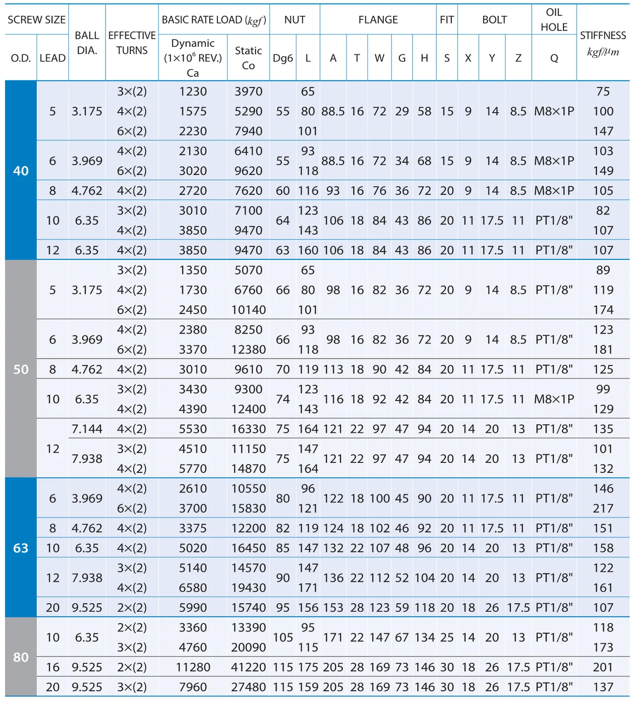 PMI , Ball Screws_63.2