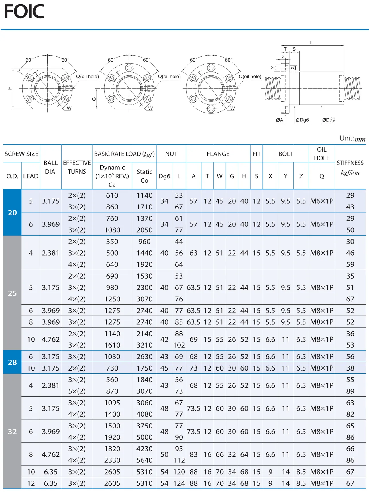 PMI , Ball Screws_63.1