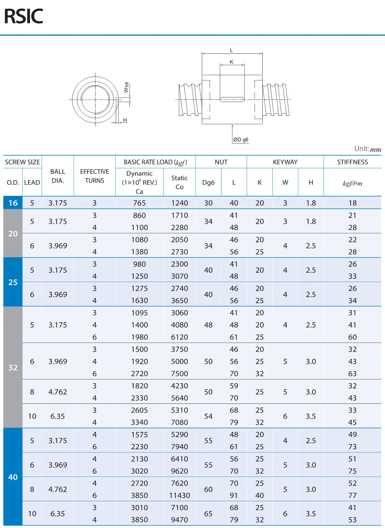 PMI , Ball Screws_64.1