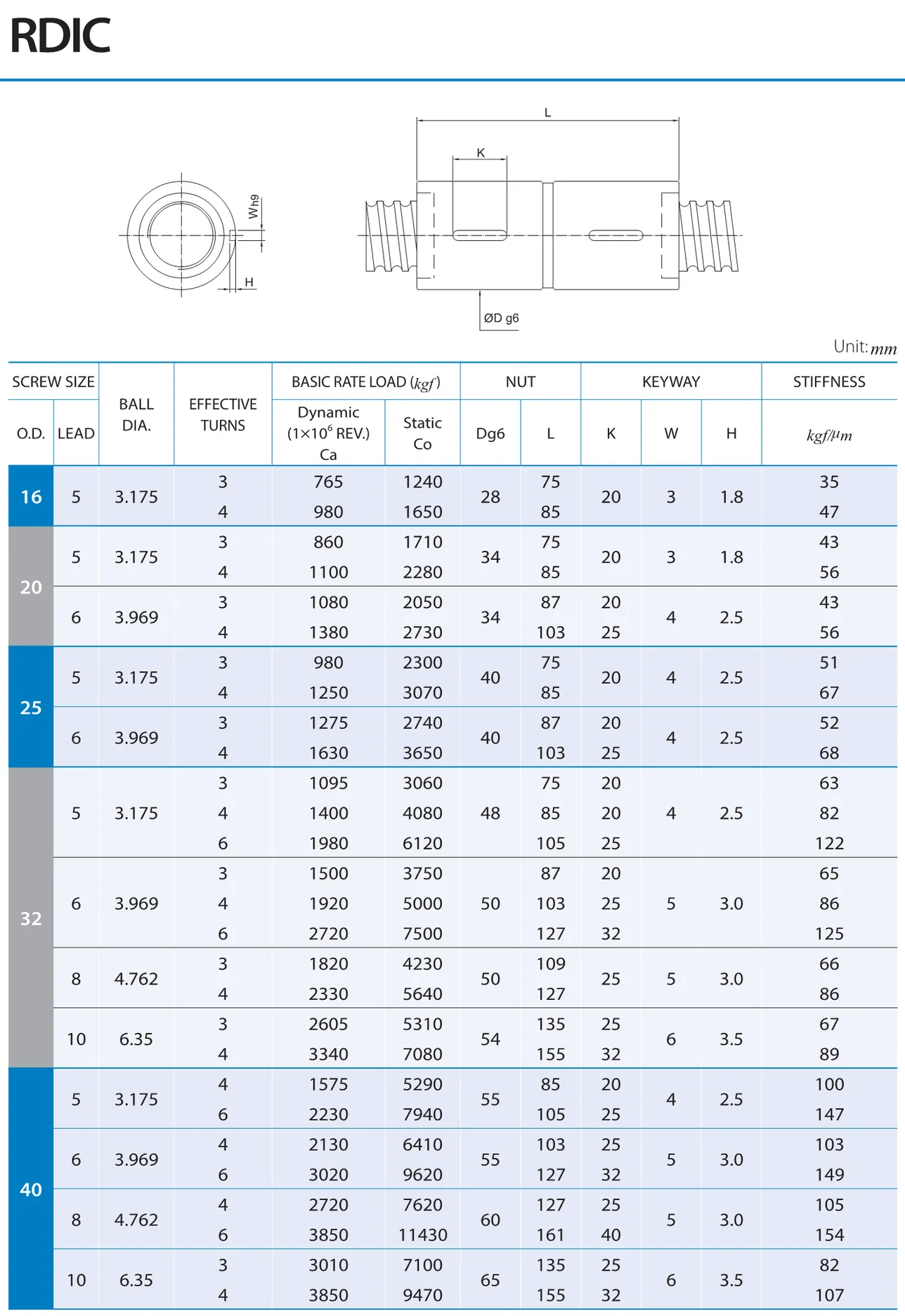 PMI , Ball Screws_65.1