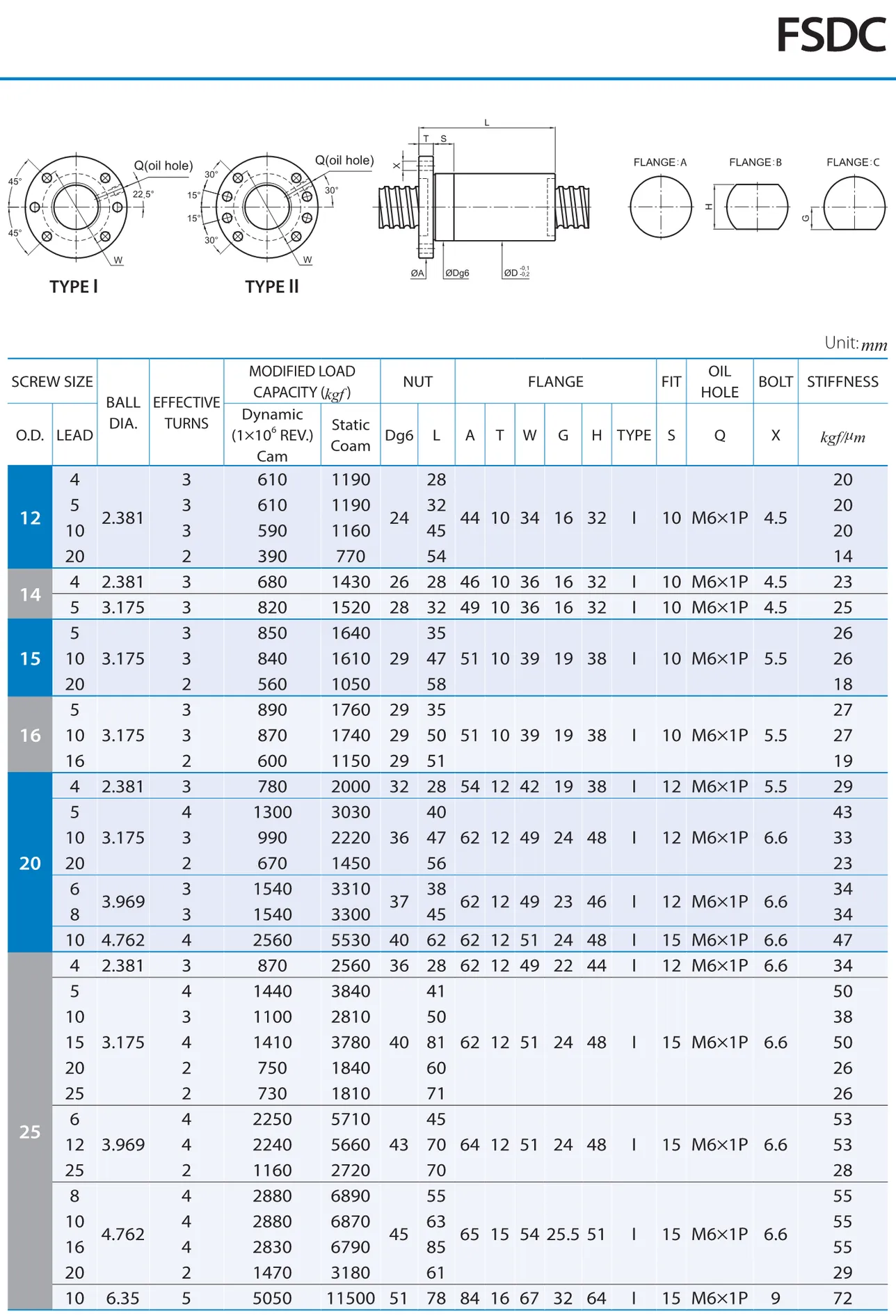 PMI , Ball Screws_66.1