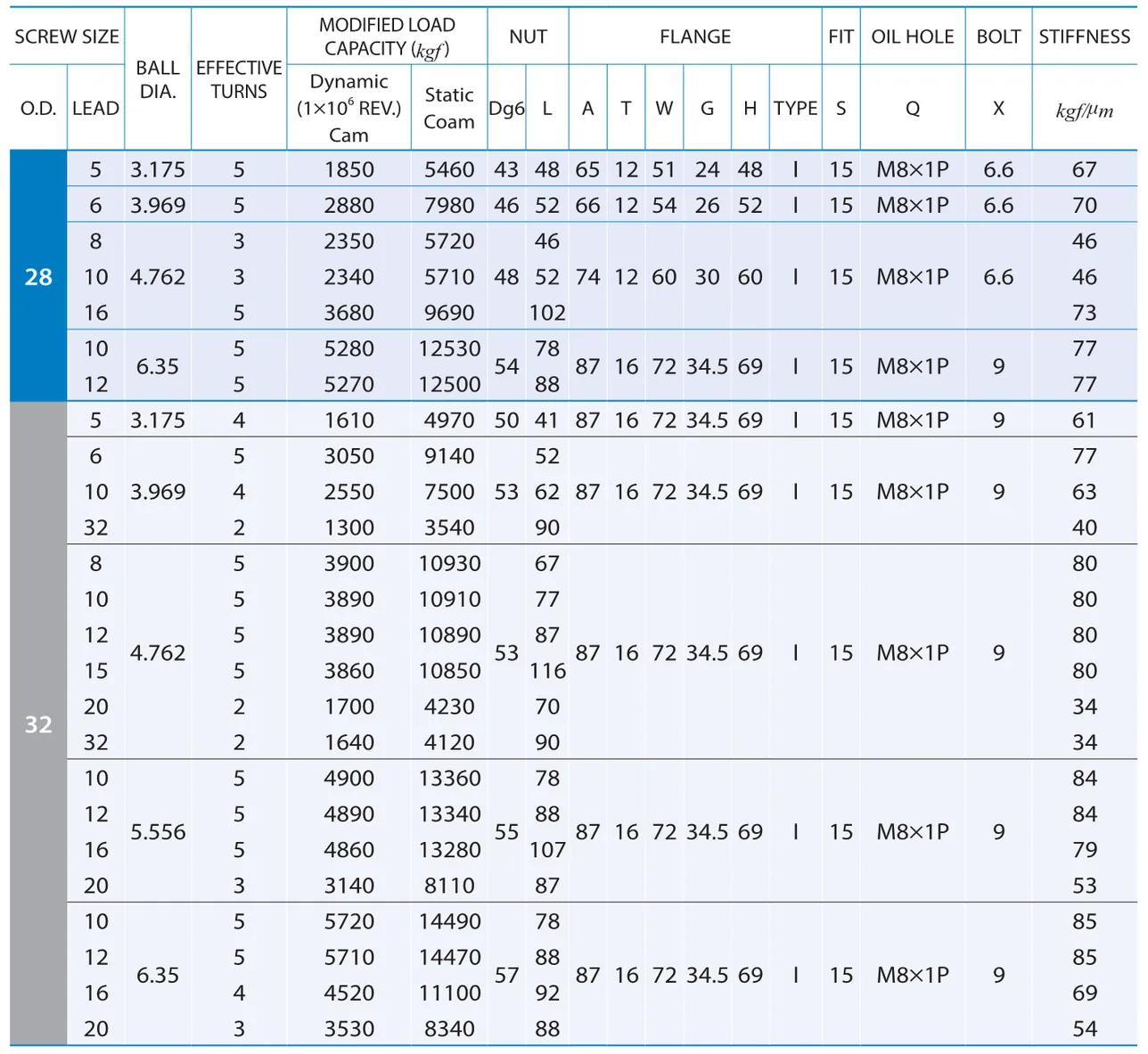 PMI , Ball Screws_67.1