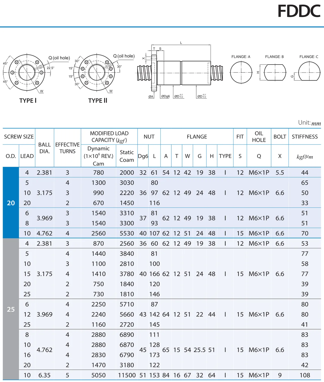 PMI , Ball Screws_68.1