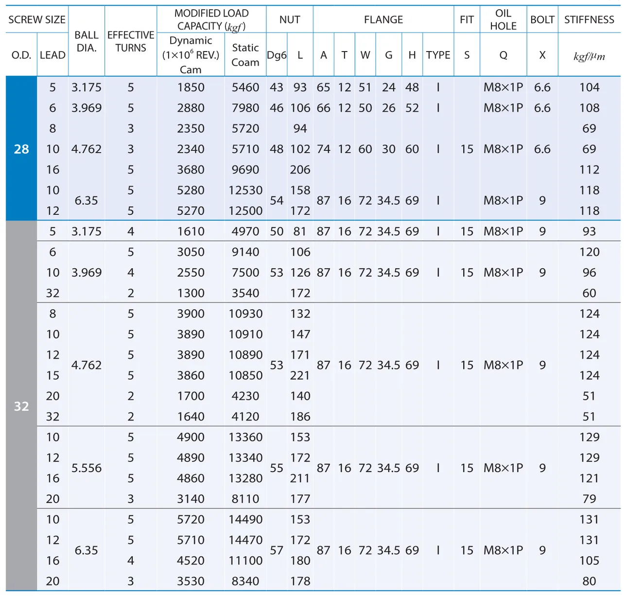 PMI , Ball Screws_69.1