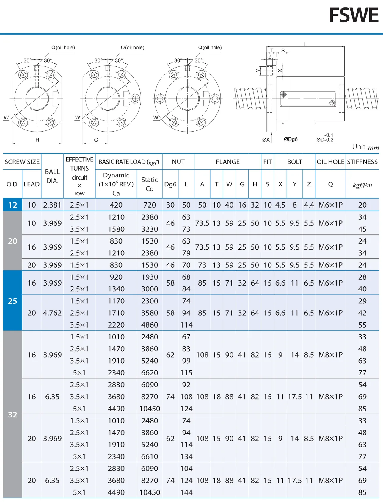 PMI , Ball Screws_81.1