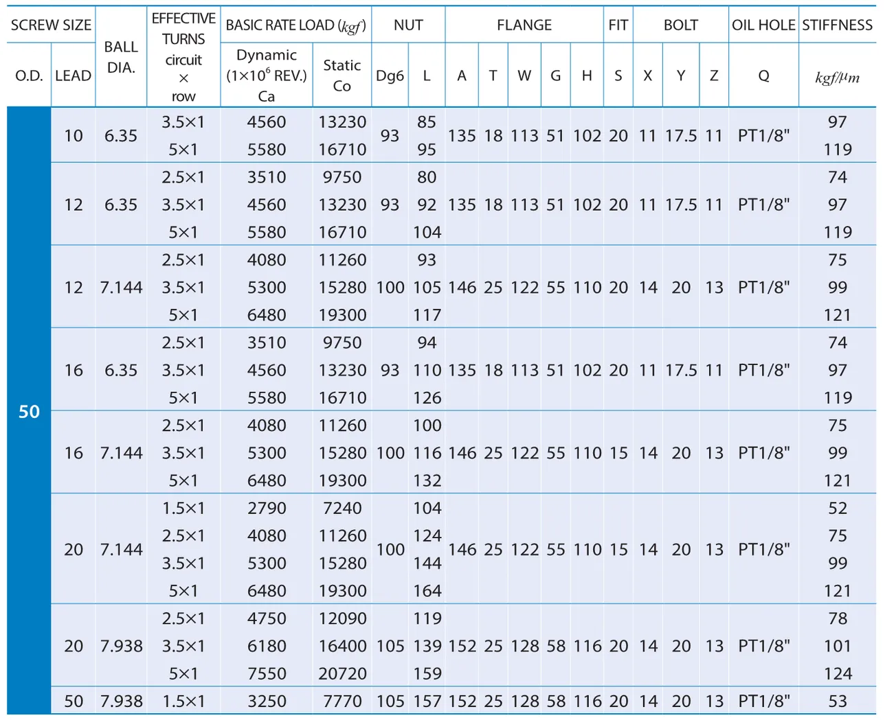 PMI , Ball Screws_82.2