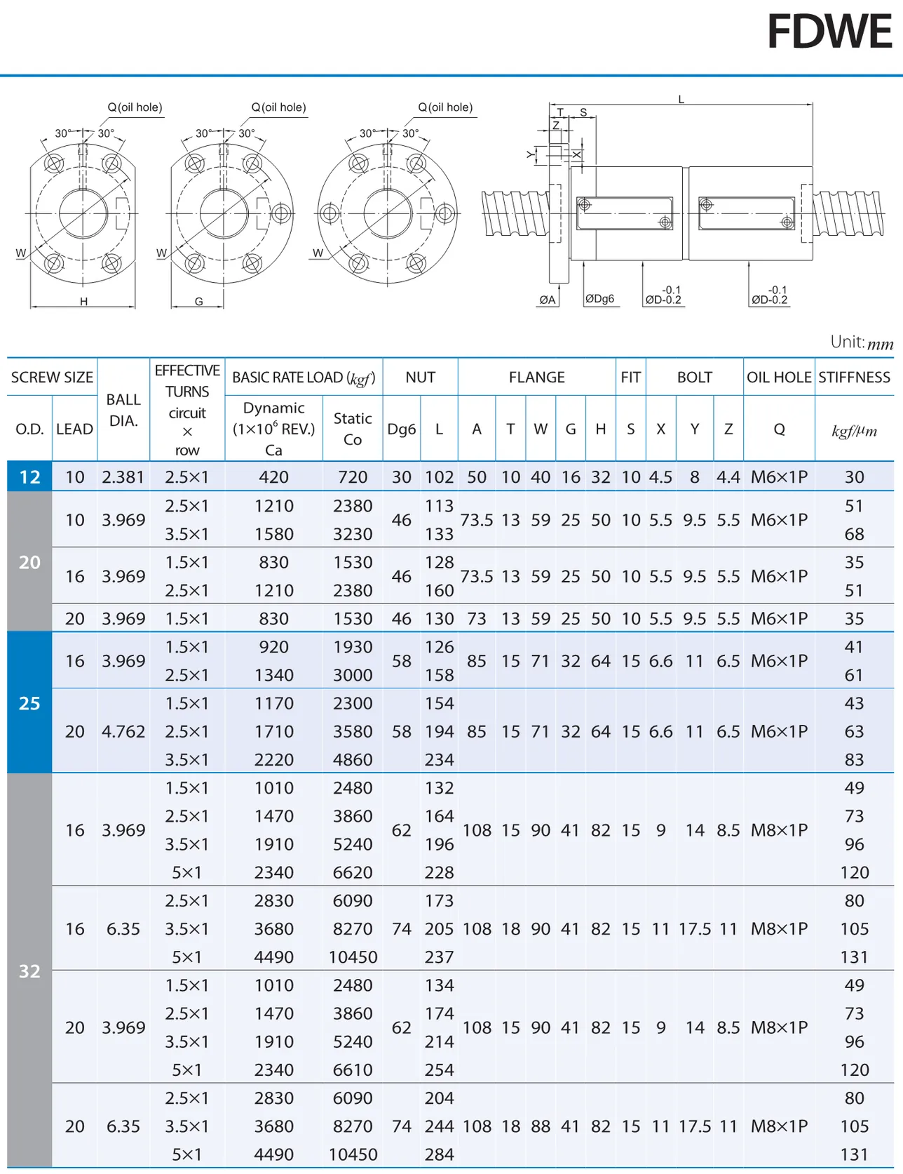 PMI , Ball Screws_83.1