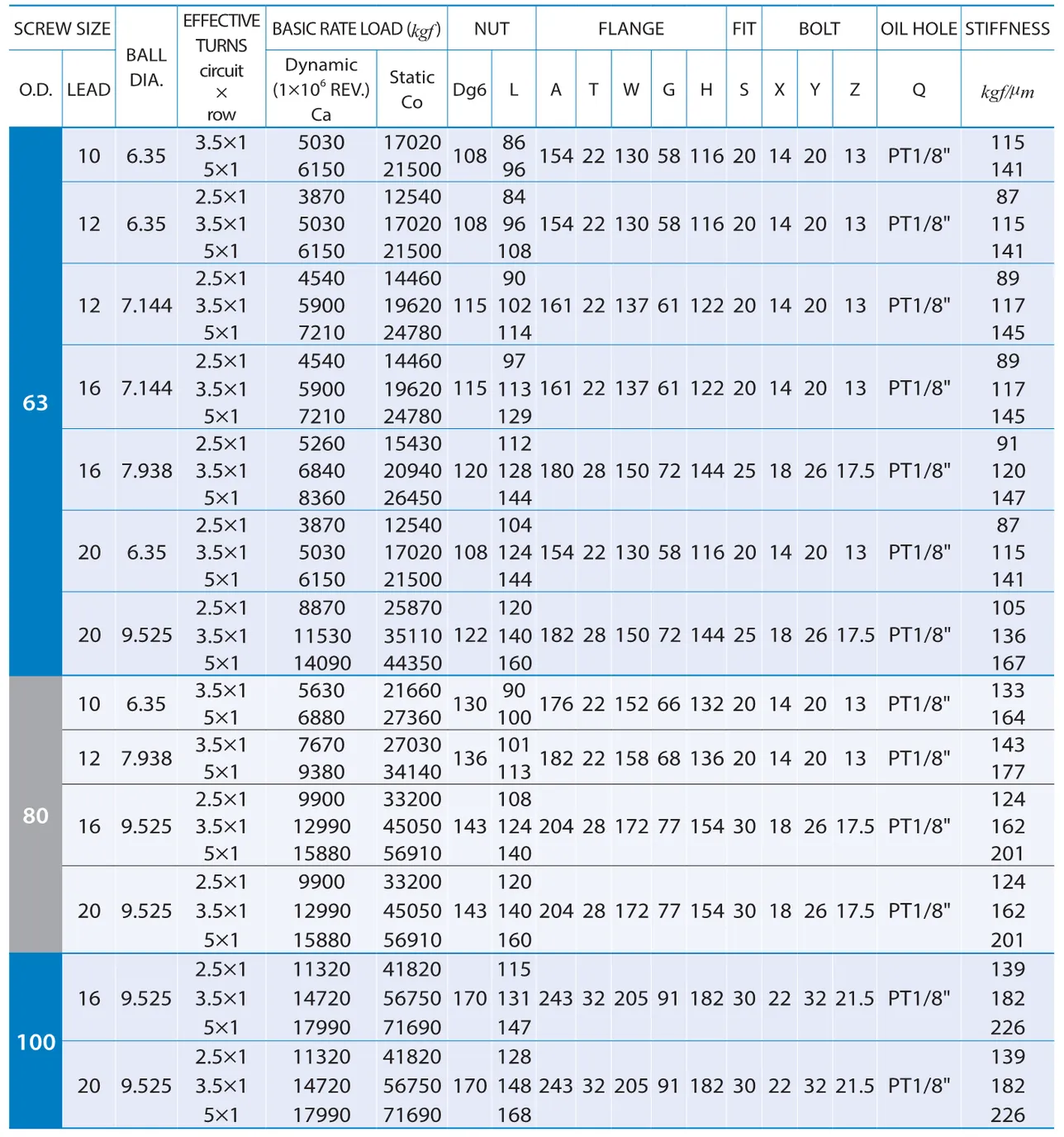 PMI , Ball Screws_83.1
